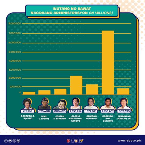 magkano ang piyansa sa sugal 2023|Gobyerno uutang ng P1.6 trilyong pandagdag sa 2023 budget.